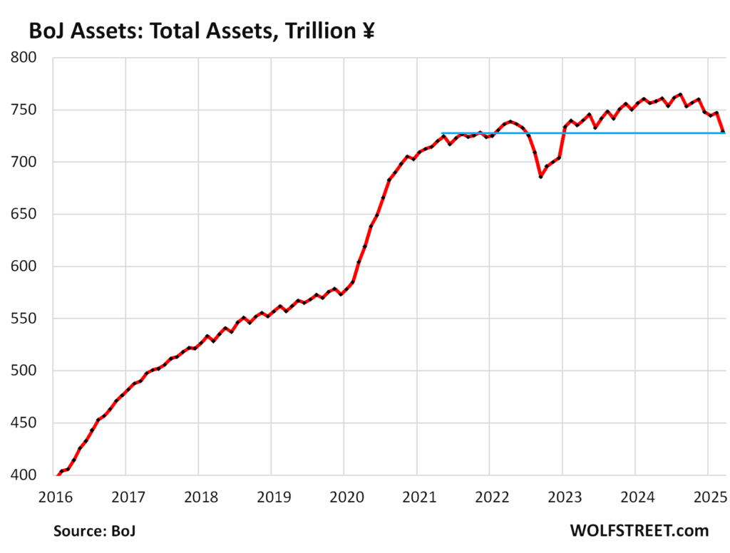 Bank of Japan