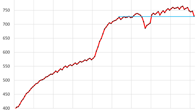 Bank of Japan’s QT Accelerates, 2 Years Behind the Fed & ECB, but Now Visibly Part of the QT Party Bank of Japan