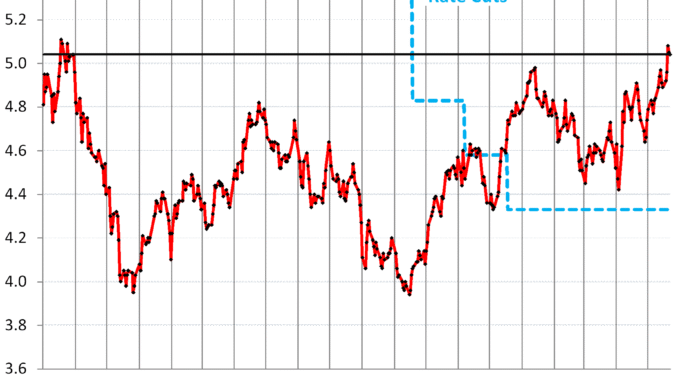 Treasury yield