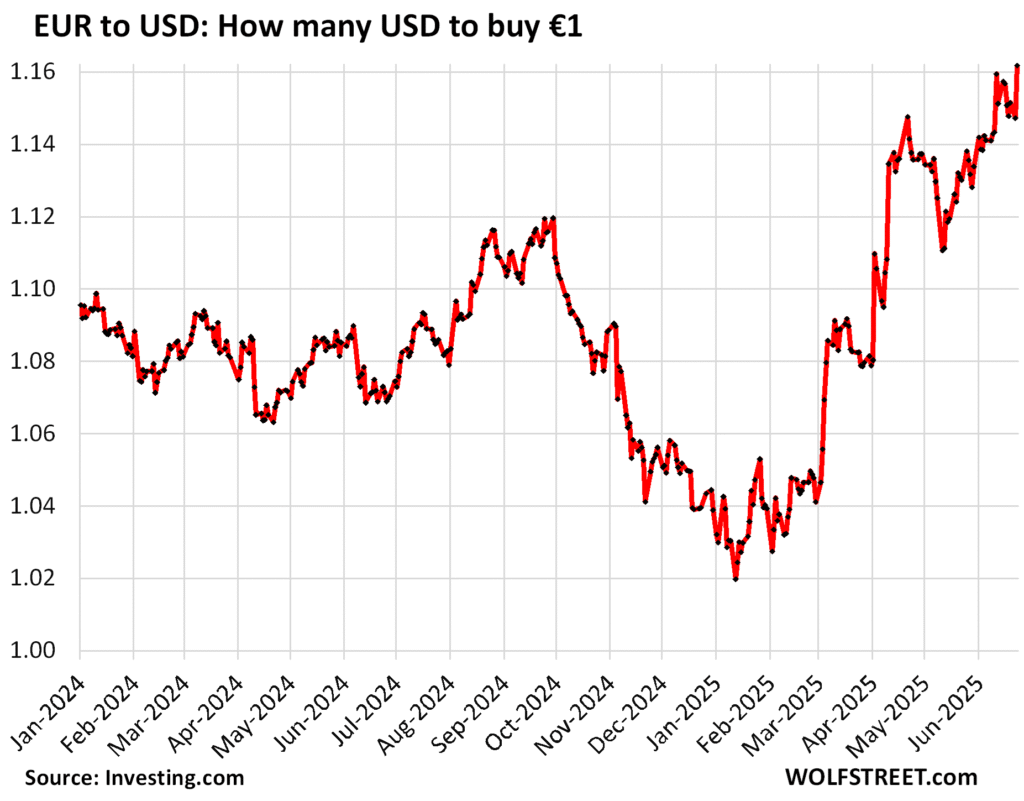 US Dollar