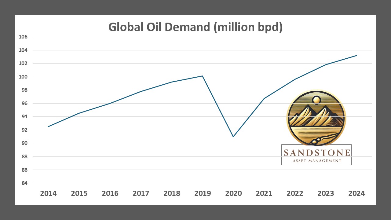Global oil demand - Source Sandstone Asset Management