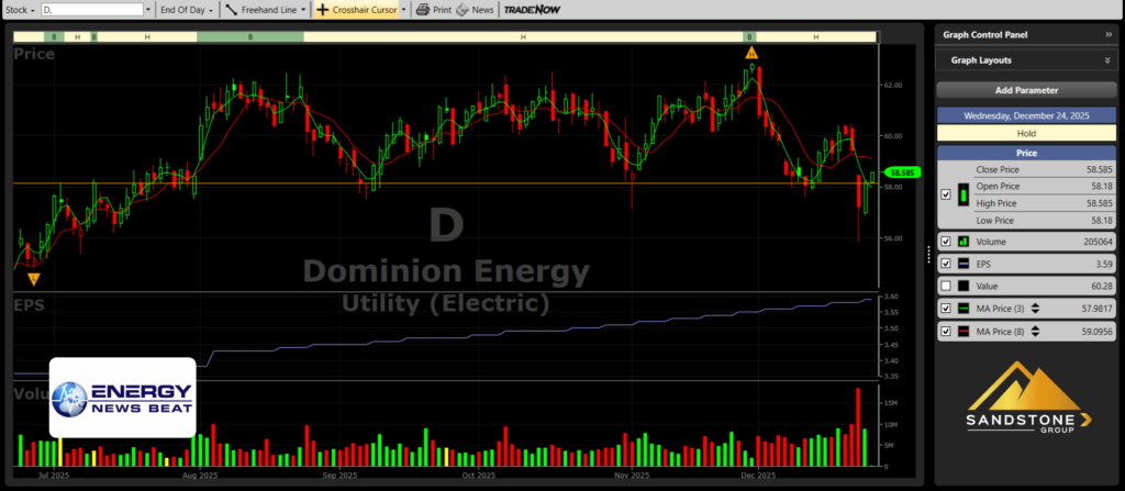 Stock Charts - by VectorVest for ENB and Sandstone Dominon Enegy