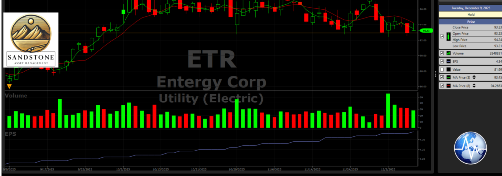 Stock Charts for Sandstone Asset Management -Entergy Corp ETR by VectorVest