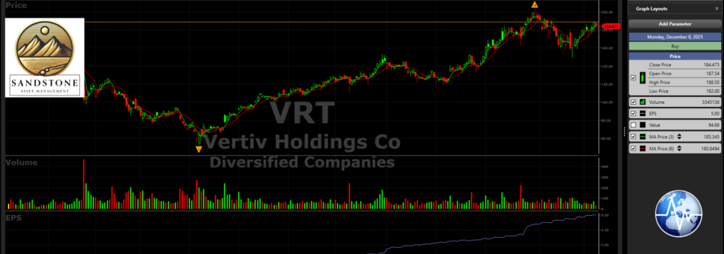 Stock Charts for Sandstone Asset Management - Vertiv Holdings Co by VectorVest
