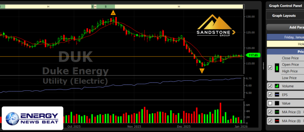 Stock Charts for Energy News Beat by VectorVest Duke Energy Jan 2 2026
