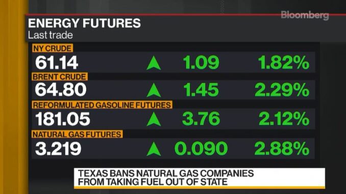 Energy Futures - Bloomberg - Energy News Beat