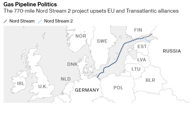 Nordstream 2 pipeline - 