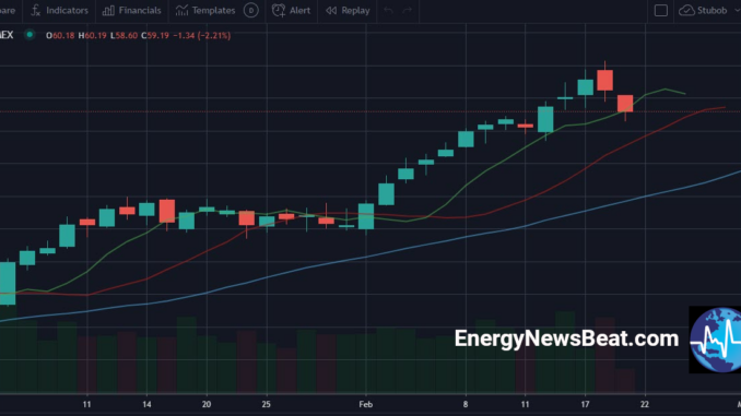 WTI -energy news beat WTI -energy news beat