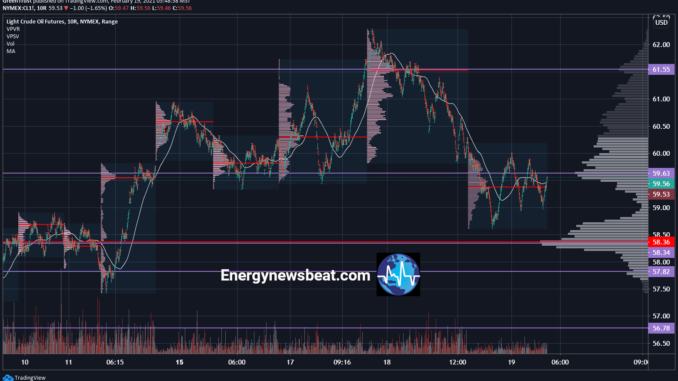 Energy News Beat Daily Oil Report