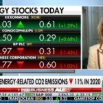 fox business - Biden climate actions to jolt electricity prices