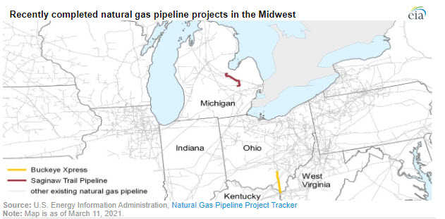 EIA Pipelines - Energy News Beat - fig 1
