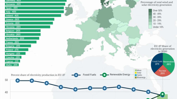 Geopolitical Futures - European Union goes Green - EnergyNewsBeat.com