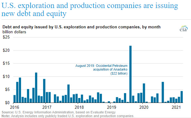US E and P new Dept -EnergyNewsBeat.com