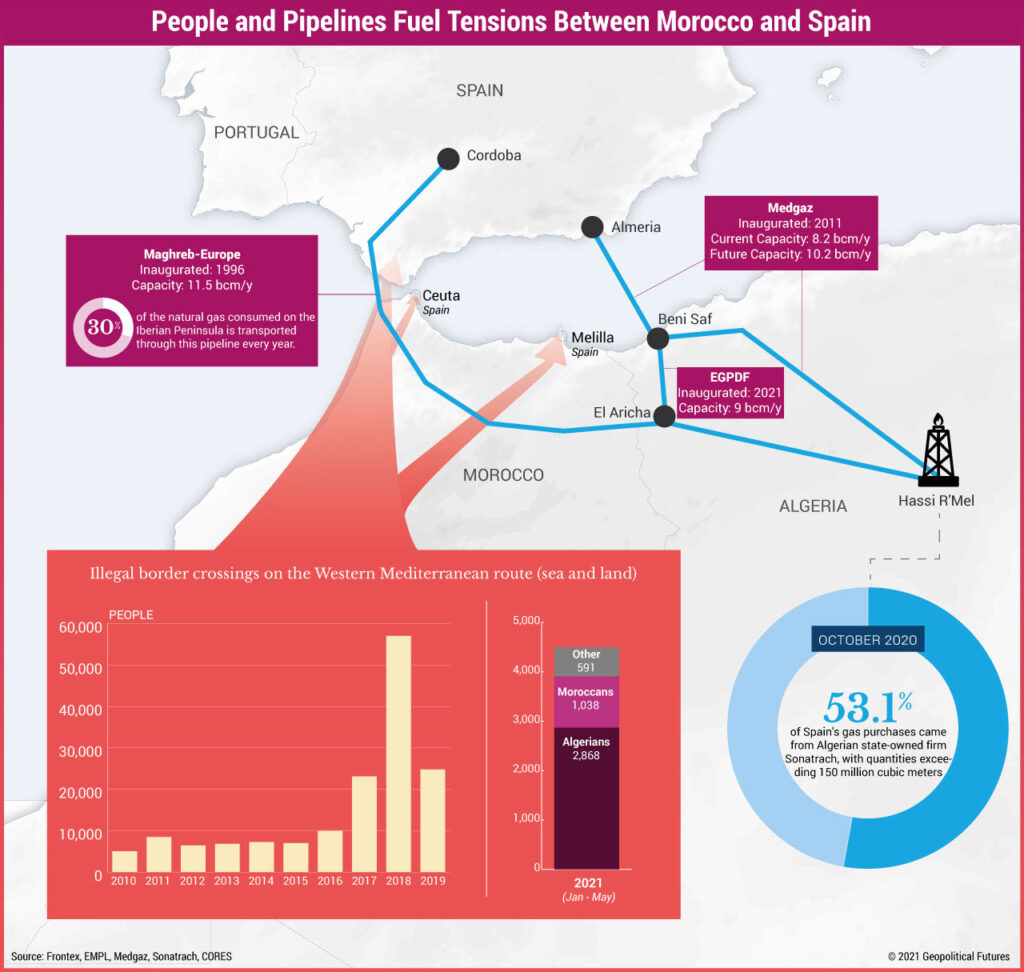 Spain and Morocco Pipeline Dispute - EnergyNewsbeat