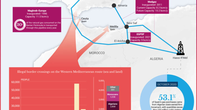 Spain and Morocco Pipeline Dispute - EnergyNewsbeat
