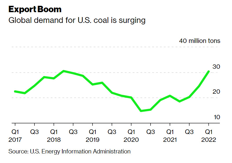 Coal Export Boom - EnergyNewsBeat