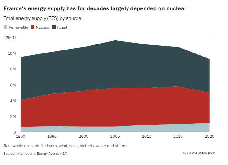 Is nuclear energy green? France and Germany lead opposing camps.