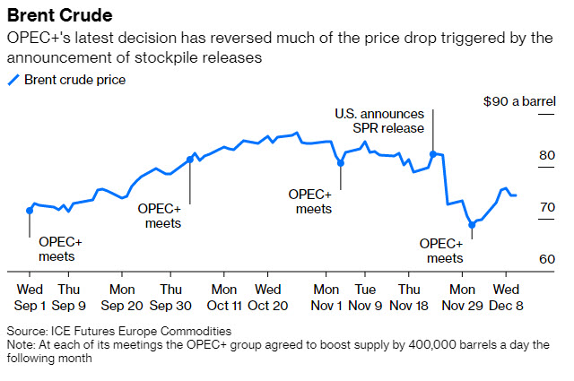 OPEC - Brent - ENB