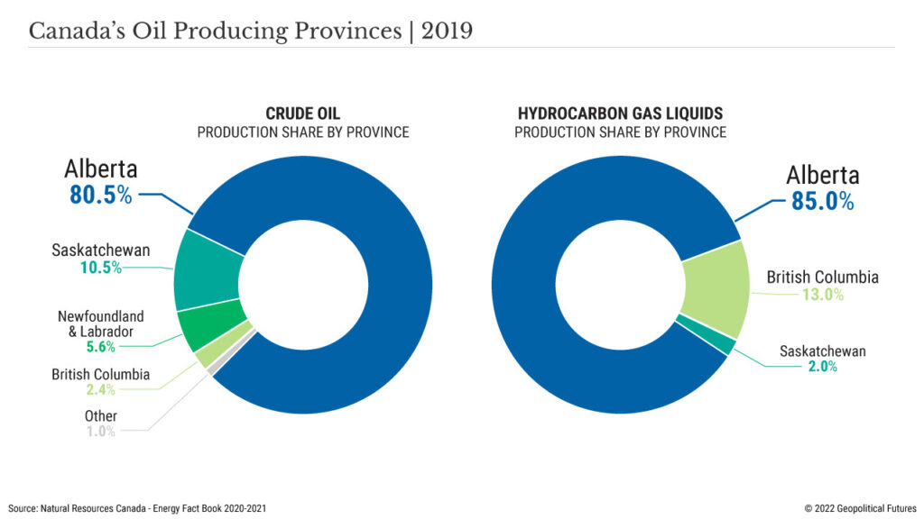 Canadas Oil Producing Provinces