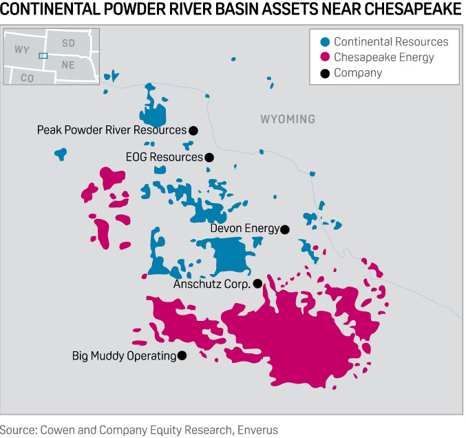 Continental Powder River Basin Assets Near Chesapeake - ENB
