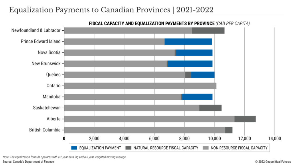 Canadian Equalization Payments