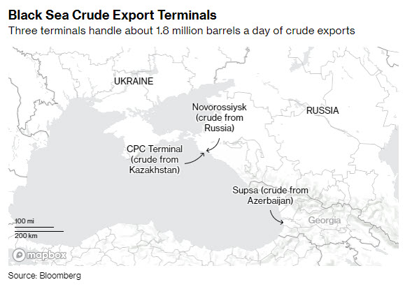 Black Sea Crude Export Terminals