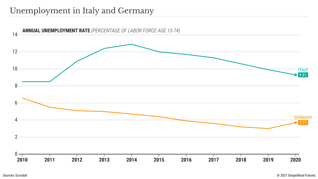 Italy-Germany_Unemployment