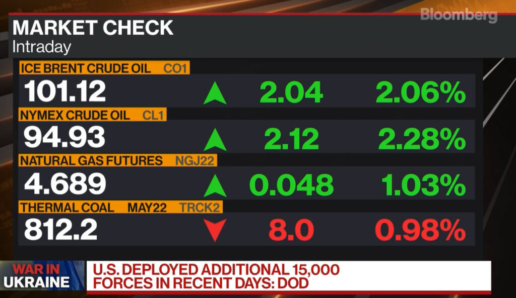 Oil and gas market checks and bounce