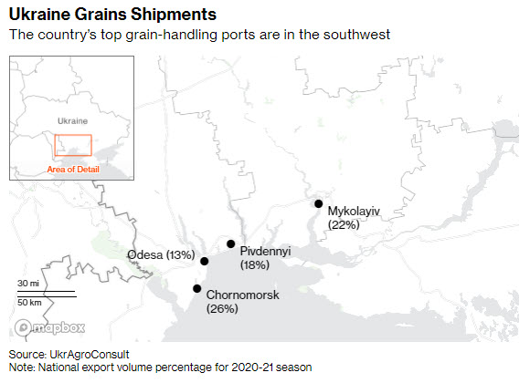 Ukraine Grains Shipments