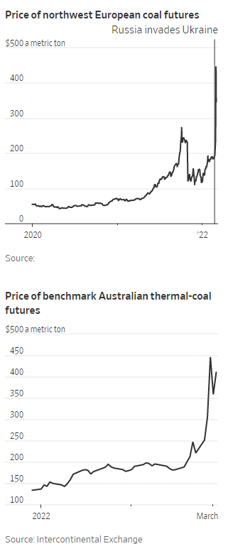 Price of northwest European coal futures
