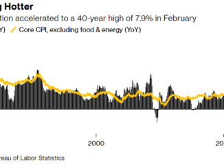 US inflation to hit a 40 year high