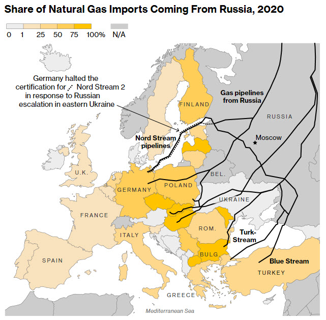 Share of Natural Gas Imports Coming from Russia 2022 - ENB