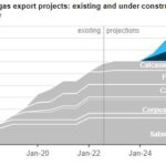 U.S. LNG