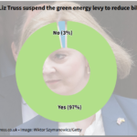 Green Levies