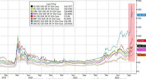 Noland: "Dominoes Are Aligning For A Major Synchronized Global Crisis"