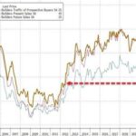 US Homebuilder