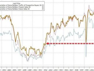 US Homebuilder