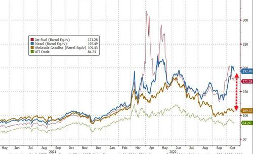 WTI Slides Despite Small Crude Draw, Production Hike