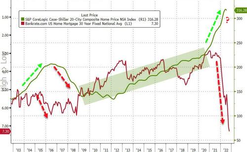 Home Prices