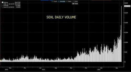 Goldman Trader: I Said "This Reminds Me Of 2008" More Times This Week Than I Can Remember