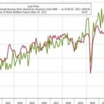 US Homebuilder