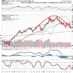 Oil Curse
