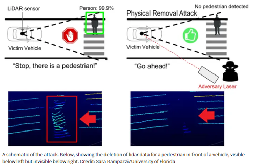 LiDAR LiDAR