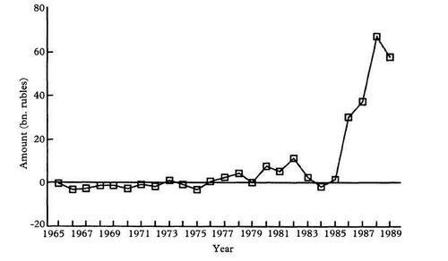 How The Soviets "Fixed" Inflation, But Wrecked The Economy