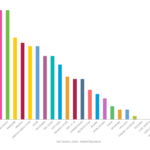Efficiency Metrics