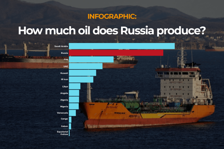 Infographic