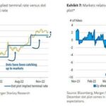 FOMC