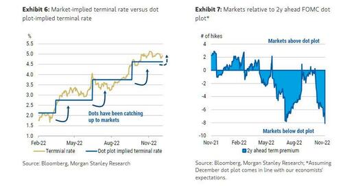 FOMC