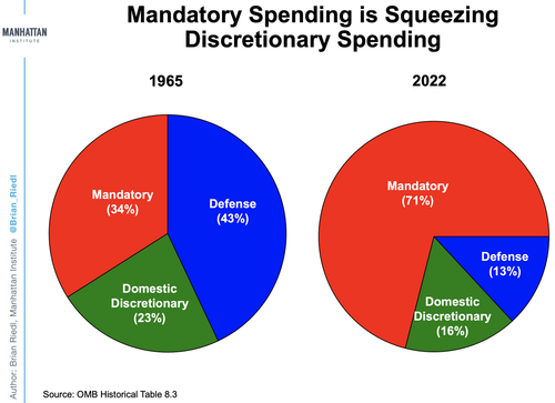 America's Insolvency Is Mandatory