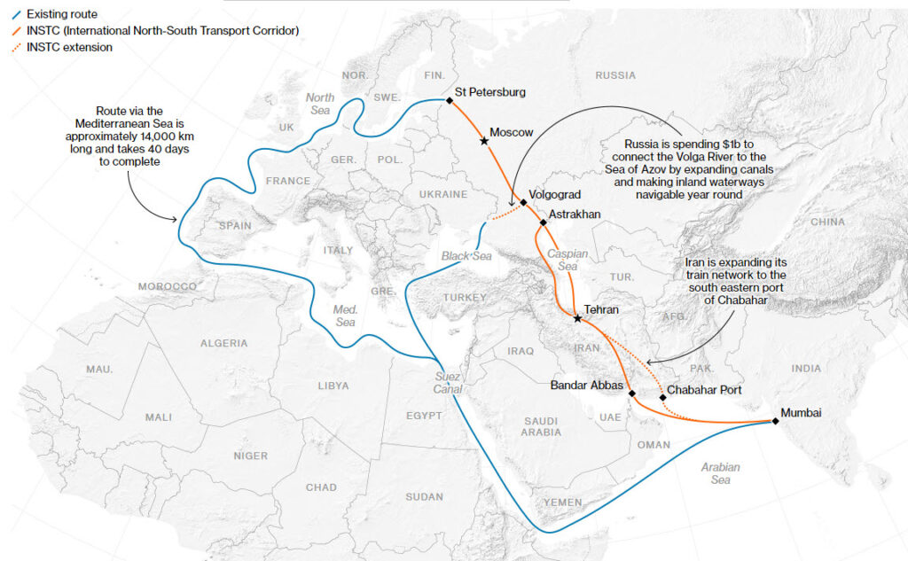 Trade Routes From Russia to Asia